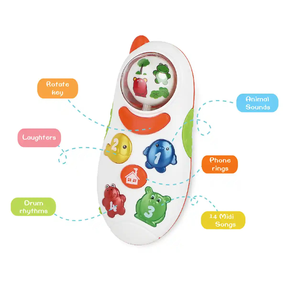 Play House Series Rotating Ball Mobile Phone Story Machine 0M+
