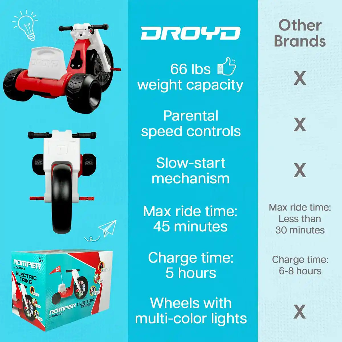 Kids Electric Tricycle, Motorized Vehicles w/ Parental Speed ​​Control, Adjustable Seat, Multi-Color LED Lights